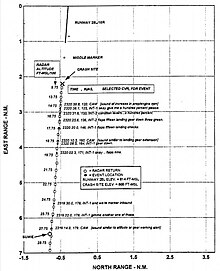 NTSB diagram of Flight 6291's flight path United Express Flight 6291 ground track.jpg