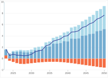 Carbon footprint - Wikipedia