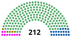 XLVII Legislatura de la Cámara de Diputados de México.svg