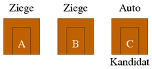 Auto hinter Tor C, Kandidat wählt C