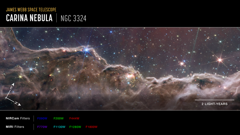 File:"Cosmic Cliffs" in the Carina Nebula (NIRCam and MIRI Composite Compass Image) (2022-031-01G781KB7TTZM1YTP855D46C1S).png