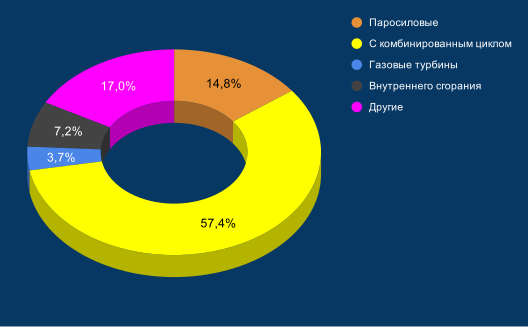 Реферат: Географическое и социально-экономическое положение Испании