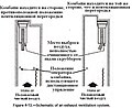 Миниатюра для версии от 10:33, 19 февраля 2014