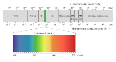 Реферат: Источники излучения в интегрально-оптических схемах