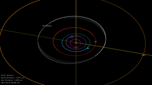 Der Orbit von (14317) Antonov