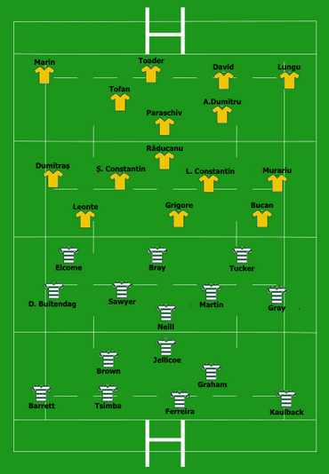 1987 RWC ROMvsZIM Aufstellung.png