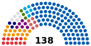Elecciones parlamentarias de Croacia de 1992