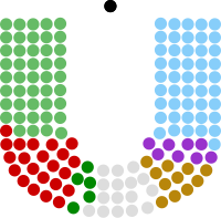 A cikk szemléltető képe az 5. Dáil tagjai