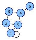 Thumbnail for Loop (graph theory)