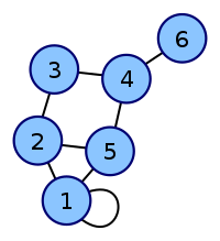 6n-graph2.svg