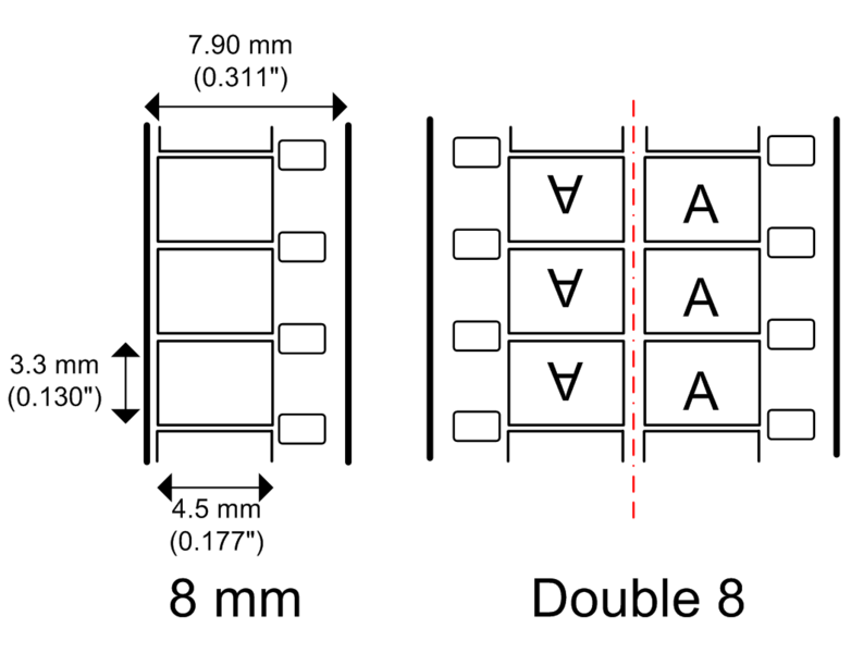 File:8mm and double8.png