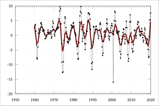 File:ABS-5206.0-AustralianNationalAccounts-NationalIncomeExpenditureProduct-ExpenditureOnGrossDomesticProductChainVolumeMeasures-Private-GrossFixedCapitalFormation OwnershipTransferCosts-PercentageChanges-A2304283V.svg