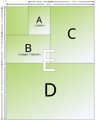 <span class="mw-page-title-main">ANSI/ASME Y14.1</span>