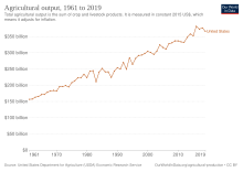 USDA ERS - Brazil's Momentum as a Global Agricultural Supplier