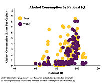 Note: Illustrative graph only - not based on actual data points, but accurate to trends previously established between alcohol consumption and national IQ. For actual data points please refer to Belasen and Hafer 2013 publication. Alcohol IQ Graph.jpg