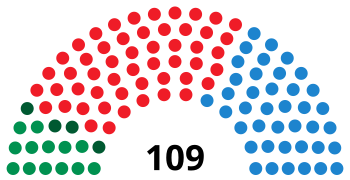 AndalusiaParliamentDiagram1996.svg