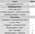 File:Armenian alphabet By Liparit Sadoyan.jpg - Wikimedia Commons