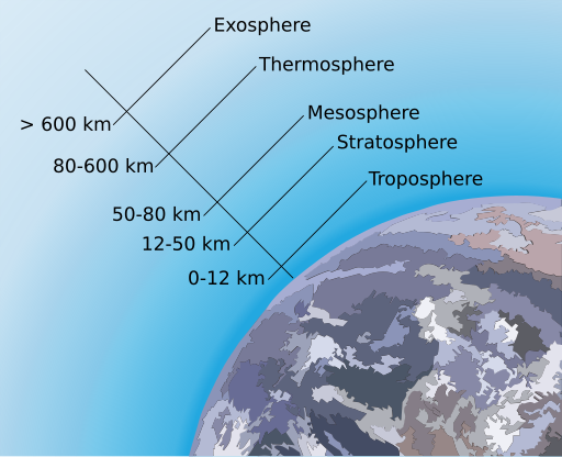 File:Atmosphere structure-en.svg