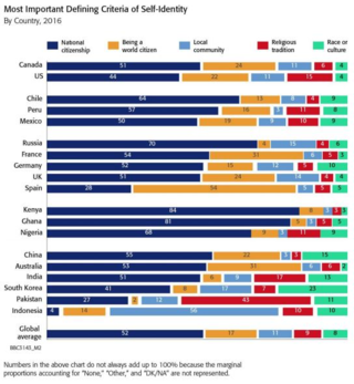 <span class="mw-page-title-main">Korean ethnic nationalism</span> Form of nationalism centered around the shared cultural identity of Korean people