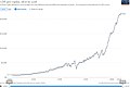 Миниатюра для версии от 18:19, 12 февраля 2022