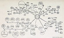 Influence of J.P. Morgan in Large Corporations, 1914 Banking Influence in Large Corporations, 1914.jpg