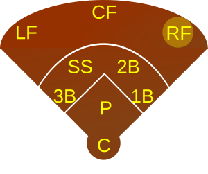 Baseball RF.svg