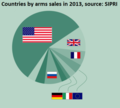 Biggest arms sales 2013.png