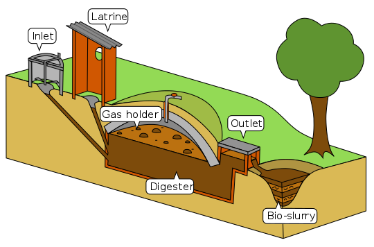 Simple sketch of household biogas plant