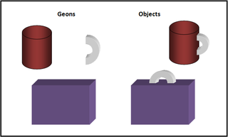 Recognition-by-components theory