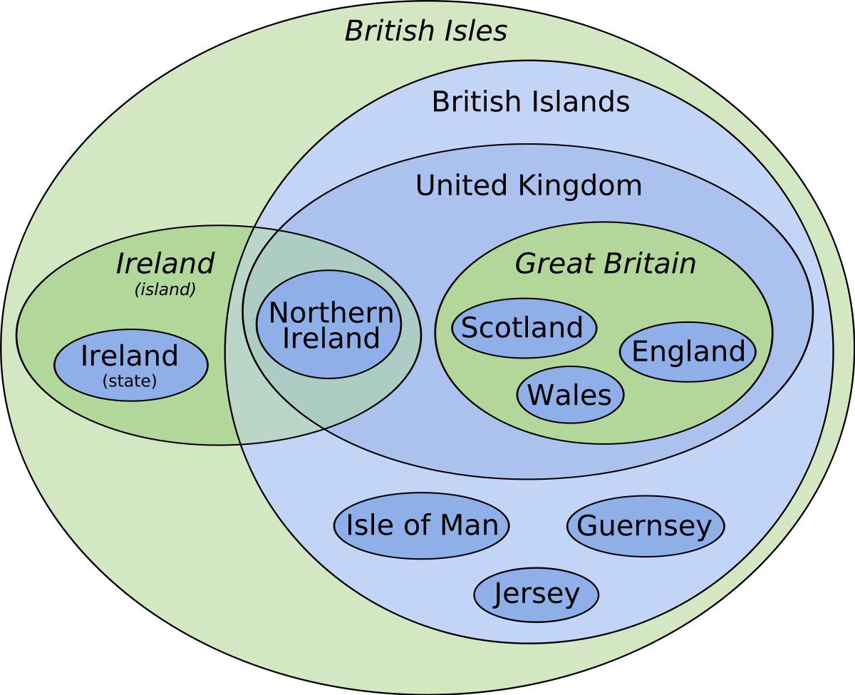 British Isles Euler diagram 15.svg