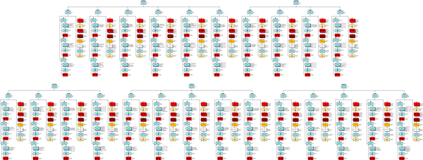 Organization of the Fourth Army on the First day of the Battle of the Somme, 1 July 1916 Britsh 4th Army Battle of the Somme 1 JUL 1916.png