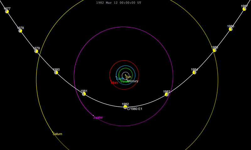 File:C1980 E1-orbit.png