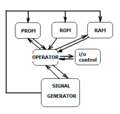 Computer architecture diagram.png