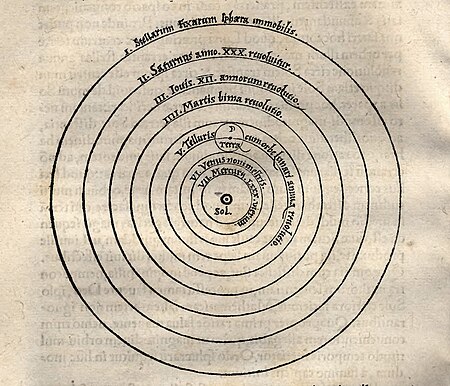 Thuyết nhật tâm Copernicus