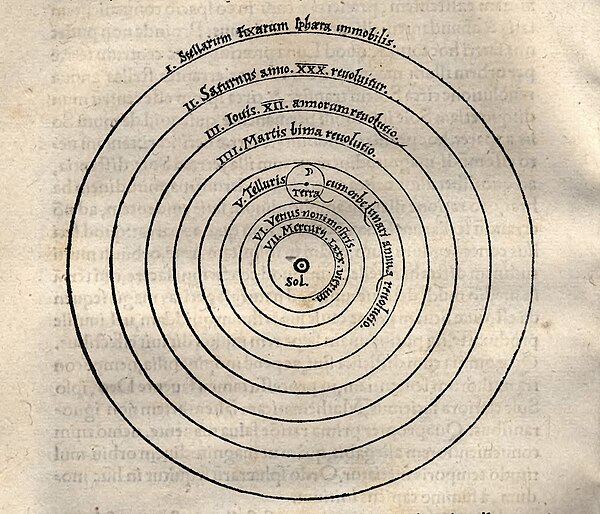 Heliocentric model from Nicolaus Copernicus' De revolutionibus orbium coelestium (On the Revolutions of the Heavenly Spheres)