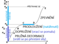 Náhled verze z 5. 5. 2024, 18:12