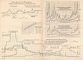 Projektierte Donau-Main-Verbindungen in einer Denkschrift von 1903