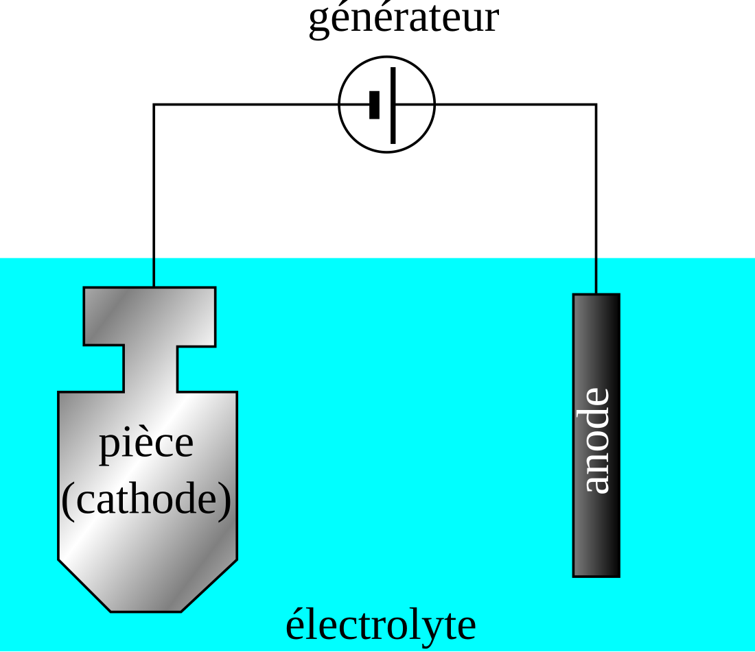 File:Depot electrolytique.svg