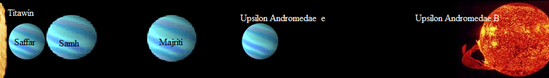 File:Diagram of the probable structure of the Upsilon Andromedae Star System.png