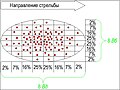 Миниатюра для Файл:DispersionEllipse.jpg