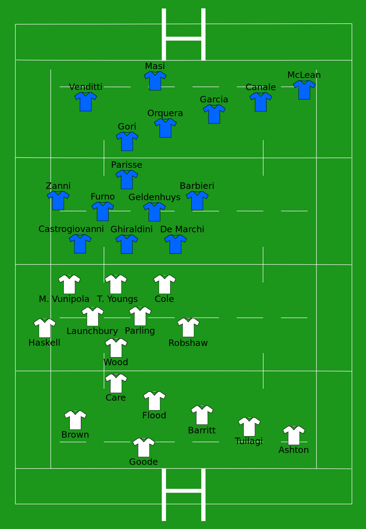 File:England vs Italy 2013-03-10.svg - Wikipedia