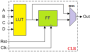 Miniatuur voor Bestand:F5 CLB.png