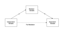 Full mediation model Full Mediation Model.png