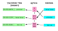 תמונה ממוזערת לגרסה מ־11:41, 6 ביוני 2008