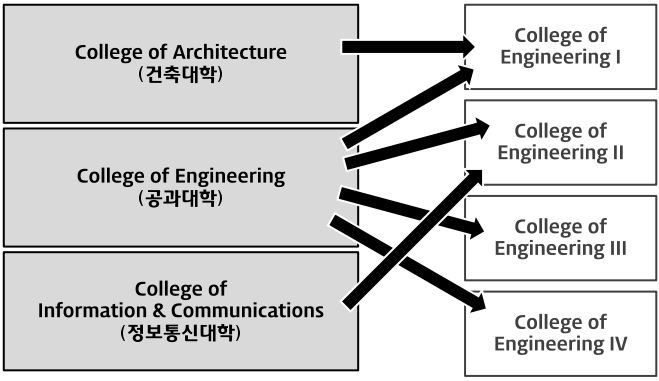 File:History of College of Engineering - Hanyang University.svg