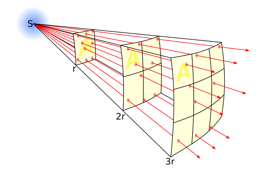 Lluminositat