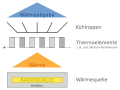 Thumbnail for version as of 04:19, 13 May 2011