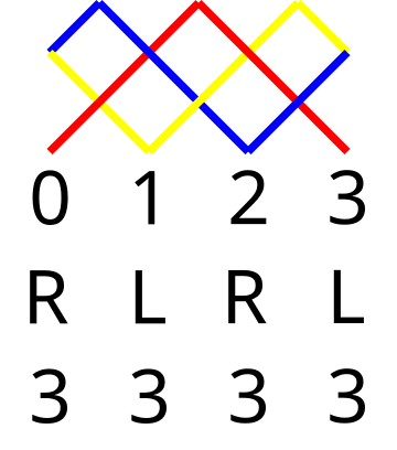 File:Juggling - 3-ball cascade siteswap.svg