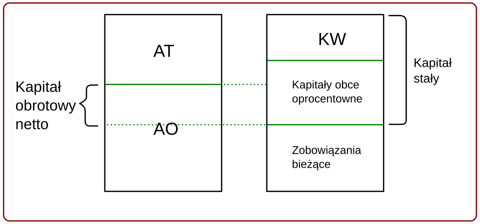 Kapital Obrotowy Wikiwand