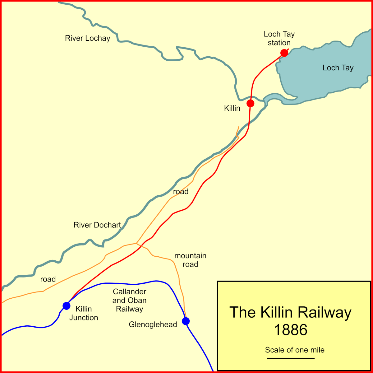 Killin Railway